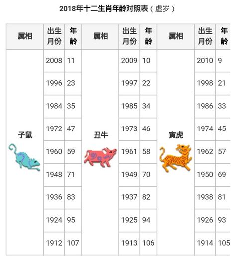 生肖 年份|【十二生肖年份】12生肖年齡對照表、今年生肖 